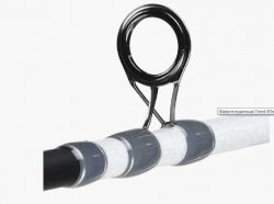 Вудилище Фідерне Trend-II feeder rod Магазин Рибачок