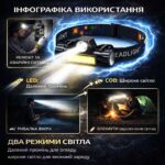 Двохджерельний налобний ліхтарик COB+LED USB 400MAh інфографіка
