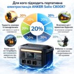 Інфографіка Зарядна станція ANKER Solix C800X 1200W 768Wh A1755