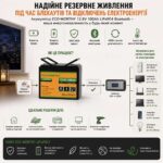 Акумулятор LiFePO4 12.8V 100Ah ECO-WORTHY Bluetooth