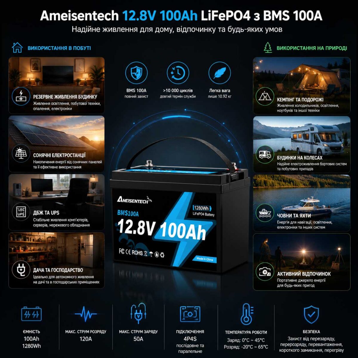 Інфографіка LiFePO4 акумулятор Ameisentech акумуляторна батарея 12.8V 100Ah з BMS 100A