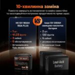 Акумулятор LiFePO4 Humsienk PLUS 12V 160Ah 150A BMS