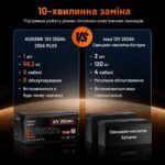 Акумулятор LiFePO4 Humsienk PLUS акумуляторна батарея 12V 200Ah 250A BMS HS12V200AH250PLU
