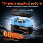 Акумулятор LiFePO4 Humsienk PLUS акумуляторна батарея 12V 200Ah 250A BMS HS12V200AH250PLU