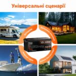 Акумулятор LiFePO4 Humsienk PLUS акумуляторна батарея 12V 200Ah 250A BMS HS12V200AH250PLU