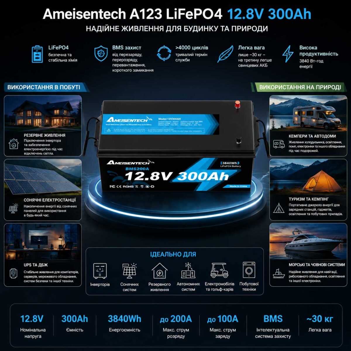LiFePO4 акумулятор Ameisentech акумуляторна батарея 12V 300Ah BMS інфографіка