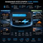 LiFePO4 акумулятор Ameisentech акумуляторна батарея 12V 300Ah BMS інфографіка