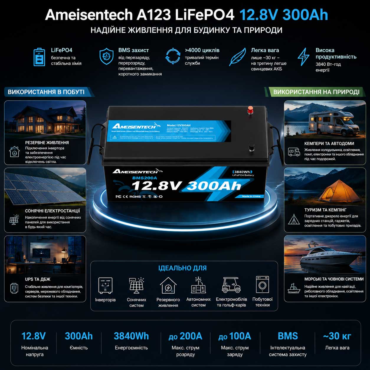 Ameisentech_12V_300Ah_info LiFePO4 акумулятор Ameisentech акумуляторна батарея 12V 300Ah BMS інфографіка