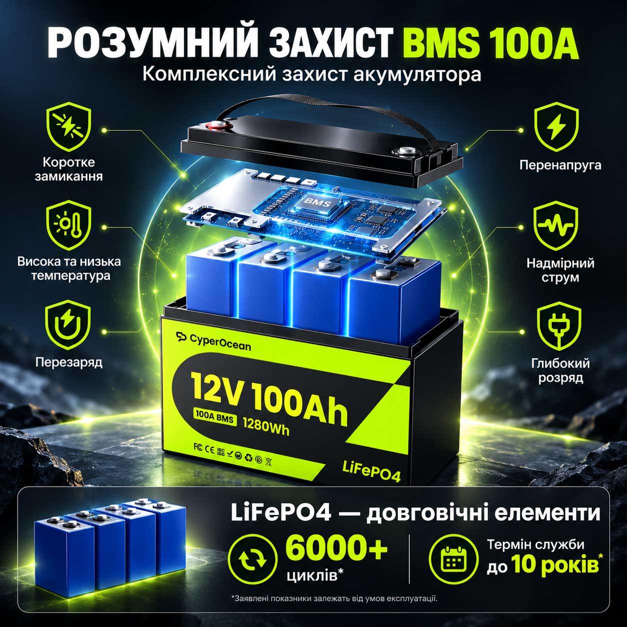 akum1_info3 Акумулятор LiFePO4 CyperOcean 12.8В 100А·год із BMS 100А (CO12V100AH100)
